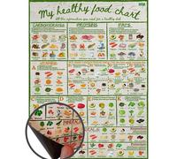 My Healthy Food Chart 12x16 inch - Informative Nutrition Vitamins Minerals Magnetic Fridge Chart Stylish Colourful Water Resistant Kitchen Guide Magnet
