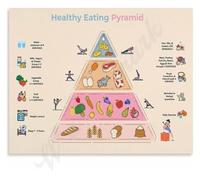 MyPlate Healthy Eating Pyramid Poster Nutraceuticals Supplement Guide Educational Canvas Painting Gym Wellness Decor
