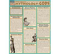 Mythology: Greek/Roman Gods: Greek and Roman Gods (Quickstudy Reference Guides - Academic)