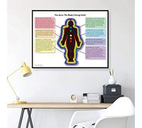 N/A Canvas decorative prints Chakra Chart Print Human Aura Energy Balancing Poster Body's Aura Energy Fields Art Canvas Painting Picture Wall Art Decor-50x70cm