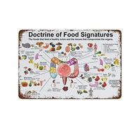 NAMEY Funny Tin Metal Sign Doctrine of Food Signatures Horizontal Poster Shape of Food Indicates Which Organ It Benefits Wall Art Health and Nutrition Art 8x12 Inch Suitable for Home Kitchen