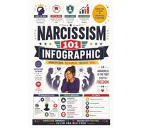 Narcissism 101 Infographic: A visual guide to recognizing narcissistic behaviors and protecting yourself