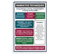 Narrative Techniques Dialogue Pacing Description Educational 12"x18" US Made Poster