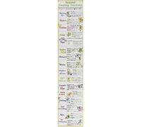 Natural Cleaning Solutions Chart