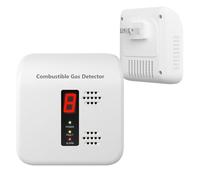 Natural Gas Detector,Y401 Plug in Gas Leak Detector, Propane Gas Detector for Home, Kitchen,Leak Gas Alarm for LNG,LPG,Methane,Camper (1Pack, White)