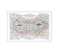 Natural Healing Remedies Web Map Poster - Spiritual Home Office Wall Decor.