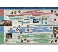 Natural Law & Enlightenment Classics Series Timeline Poster