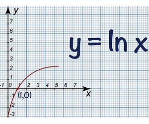 Natural Logarithmic Function - Differentiation