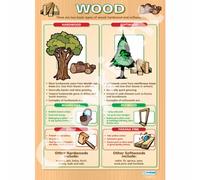 Natural Timber | Design & Technology Posters | Laminated Gloss Paper measuring 850mm x 594mm (A1) | Design and Technology Classroom Posters | Education Charts by Daydream Education