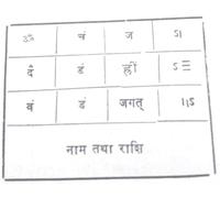 Naukri Prapt Karne Wala Yantra in Bhojapatra or Copper Leaf