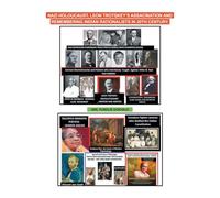 NAZI HOLOUCAUST, LEON TROTSKEY’S ASSACINATION AND REMEMBERING INDIAN RATIONALISTS IN 20TH CENTURY.