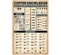NEGLAI Coffee Knowledge Metal Signs, Vintage Cafe Decorations, Home Bar Poster Coffee Room Wall Art Decor 16x12 Inches