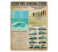 NEGLAI Surfing Knowledge Anatomy Of A Wave Surf Etiquette Tin Sign Beach House Vintage Decor Home Club Wall Art Room Poster Man Cave Metal Sign 16x12 Inches