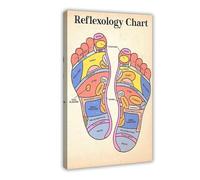 NEOHI Foot Reflexology Chart Detailed Educational Science Knowledge Room Aesthetics Canvas Wall Art Posters And Prints Room Aesthetic Bedroom Office Decor 16x24inch(40x60cm)
