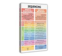 NEOHI SEQUENCING POSTER, Learn How to Write A Good Story, Writing Skills, Homeschool And English Classroom Canvas Modern Poster Wall Art Prints Paintings Living Room Bedroom Decor 12x18inch(30x45cm)