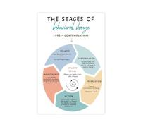 NEOHI Stages of Change, Therapy Office Decor, Cycle of Change, Habits Canvas Art Wall Decor Posters Home Bar Restaurant Garage Cafe Logo Gift 12x18inch(30x45cm)
