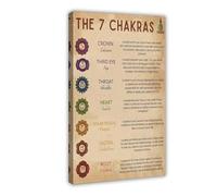 NEOHI The 7 Chakras Knowledge, Yoga, Yoga Knowledge Poster Retro Room Aesthetics Canvas Art Wall Decor Posters Home Bar Restaurant Garage Cafe Logo Gift 12x18inch(30x45cm)