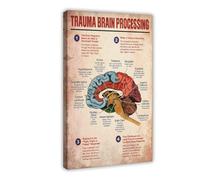 NEOHI Trauma Brain Processing Knowledge Vintage Canvas Art Wall Decor Posters Home Bar Restaurant Garage Cafe Logo Gift 20x30inch(50x75cm)