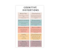 NEOHI Unhelpful Thinking Styles, Acceptance Commitment Therapy, Behavior Canvas Wall Art Posters And Prints Room Aesthetic Bedroom Office Decor 20x30inch(50x75cm)