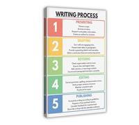 NEOHI WRITING PROCESS POSTER, How to Write, 5 Stages of Writing, Classroom Wall Art, Educational Poster Canvas Modern Poster Wall Art Prints Paintings Living Room Bedroom Decor 20x30inch(50x75cm)