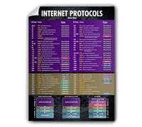 Nerdshizzle The Internet Protocols & Common TCP Ports Cheat Sheet for Network Engineers (18x24 inches)