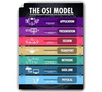Nerdshizzle The OSI Model 7 Layers, Poster Wall Art for Network Engineers and IT Professionals (12x16 inches)
