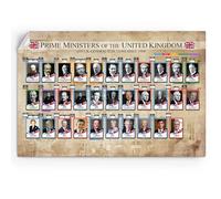 Nerdshizzle UK Prime Ministers Timeline since 1900 Poster Wall Chart (36x24 inches)