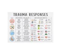 Nervous System Regulation Poster Polyvagal Theory Chart Vagus Nerve Stimulation Window of Tolerance Infographic Educational Wall-Art Decor for Anxiety Calming Corner Room(Framed,12x18inch(30x45cm))
