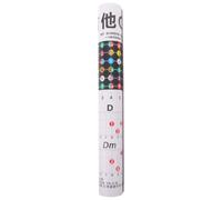 NESTINGHO Guitar Finger Placement Guide with Caged System Integration and Memory Aid, Coated Paper Music Theory Chart Poster for Acoustic and Classical Guitars, for Beginners at Home
