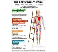 Neuroception Awareness Poster Polyvagal Theory Print