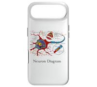 Neuron Diagram Labeled Nerve Cell Case for iPhone Air