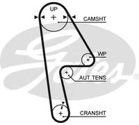 NEW GATES TIMING BELT CAMBELT OE QUALITY REPLACEMENT 5593XS