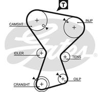 GATES 5375XS Timing Belt