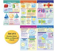 NewPath Learning Math Bulletin Board Chart Set, Perimeter, Circumference, Area & Volume, Set of 5