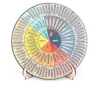 Nexlynk Feelings Wheel with Stand 15cm, Wooden Emotion Wheel Chart, Double Sided Mental Health Emotions Chart, Therapist Gift for Women & Men, Home Office Decor