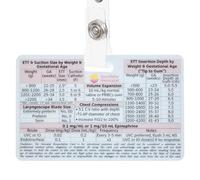 NICU Resuscitation Card,Acrylic Clear Print - Badge Buddy Adapted from 9th Edition Nrp - for Nurse Neonatologist Med Student Resident Physician Postpartum