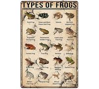 Nihybox Types of Frogs Frog Knowledge Pond Frog Green and Black Poison Dart Frog Metal Sign Plaque Pub Tin Sign Wall Decor for Bar Pub Club Man Cave Retro Metal Posters Iron Painting 5.5x8 Inch