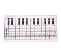 NiuLumea Keyboard Chord Chart for 54 61 76 88 Keys, Large Note Poster for Beginners, White, 650x155mm, for Home School Music Classroom Teaching