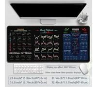 NiuLumea Stock Market Trading Mouse Pad 800x300mm with Chart Patterns Cheat Sheet, Base with Stitched Edges, for Black