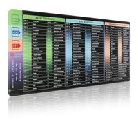Niviy Excel Cheat Sheet Mouse Mat, XXL Large Excel Shortcuts Desk Mat (400x900x3mm) for Home Office Desks Computer Keyboard Laptop Protector and Black Mouse Pad Gifts