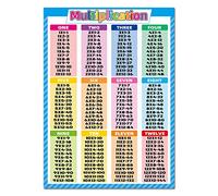 Noare Multiplication Chart , 17.3x24 inch Math Multiplication and Division Poster Times Tables Poster for Elementary, Educational Poster for Kids, Classroom Decorations, School Supplies Materials