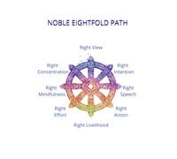 Noble Eightfold Path: Notebook Journal