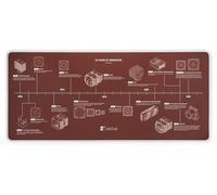 Noctua NP-DM3 20-Year Anniversary Desk Mat, 90x40cm (Brown)
