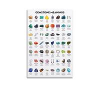 NOHF All Gemstone Meanings Crystal Poster Wall Art Print Retro Aesthetic Room Decor Office Decorations 08x12inch(20x30cm) Unframe-style
