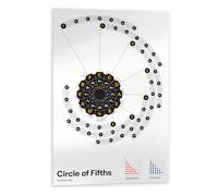 Noisy Clan Circle of Fifths Poster - Back to School Music Learning Tool - Keys Explained - Artistic Graphics, Large Graphic, Canvas Wall Poster 24''x 35'' (60x90 cm)