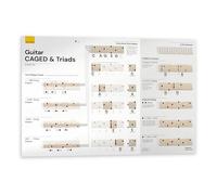 Noisy Clan Guitar CAGED System Poster - Back to School Music Learning Tool - CAGED & Triads for Beginners - CAGED Chords Guitar Chart and Triads Diagrams - Canvas Guitar Chords Wall Poster 35" x 24"