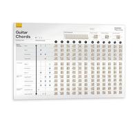 Noisy Clan Guitar Chords Poster - Back to School Music Learning Tool - Complete Guitar Chords for Beginners - Chords Guitar Chart and Chord Formula - Canvas Guitar Chords Wall Poster 35" x 24"