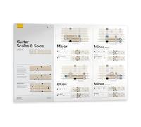Noisy Clan Guitar Scales Poster - Complete Guitar Scales for Beginners - Back to School Music Learning Tool - Scales Guitar Chart and Guitar Soloing Tips - Canvas Guitar Scales Wall Poster 35" x 24"