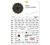 Noisy Clan Piano Circle of Fifths & Key Posters 25" x 24" canvas packaged folded. Make music theory easy and play more with these cheat sheet posters - Back to School Music Learning Tool
