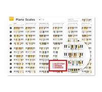 Noisy Clan Piano poster Bundle - Back to School Music Learning Tool - Scales, Keys, Chords and Circle of Fifths Tool! Posters 25" x 24" canvas packaged folded. Make music theory easy and play more!